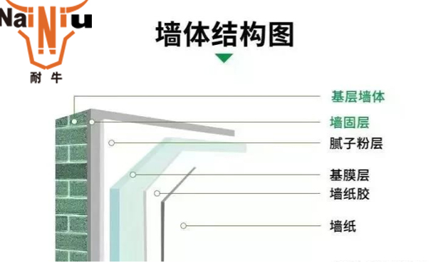 墙固的作用